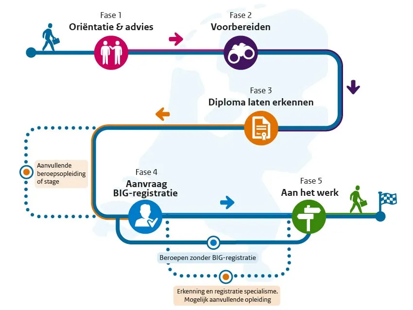 BIG-register roadmap